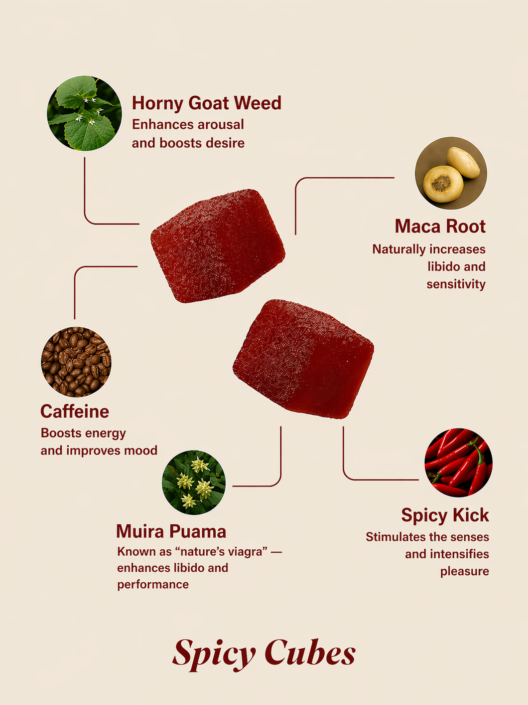 Recupper™ Spicy Cubes