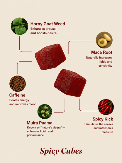 Recupper™ Spicy Cubes