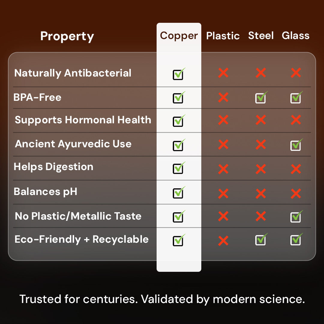 Certified Ayurveda® Pure Copper Water Bottle - V2 Hand-Hammered Edition